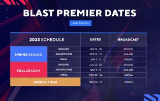 Berikut adalah rencana BLAST Premier untuk musim CS:GO 2023